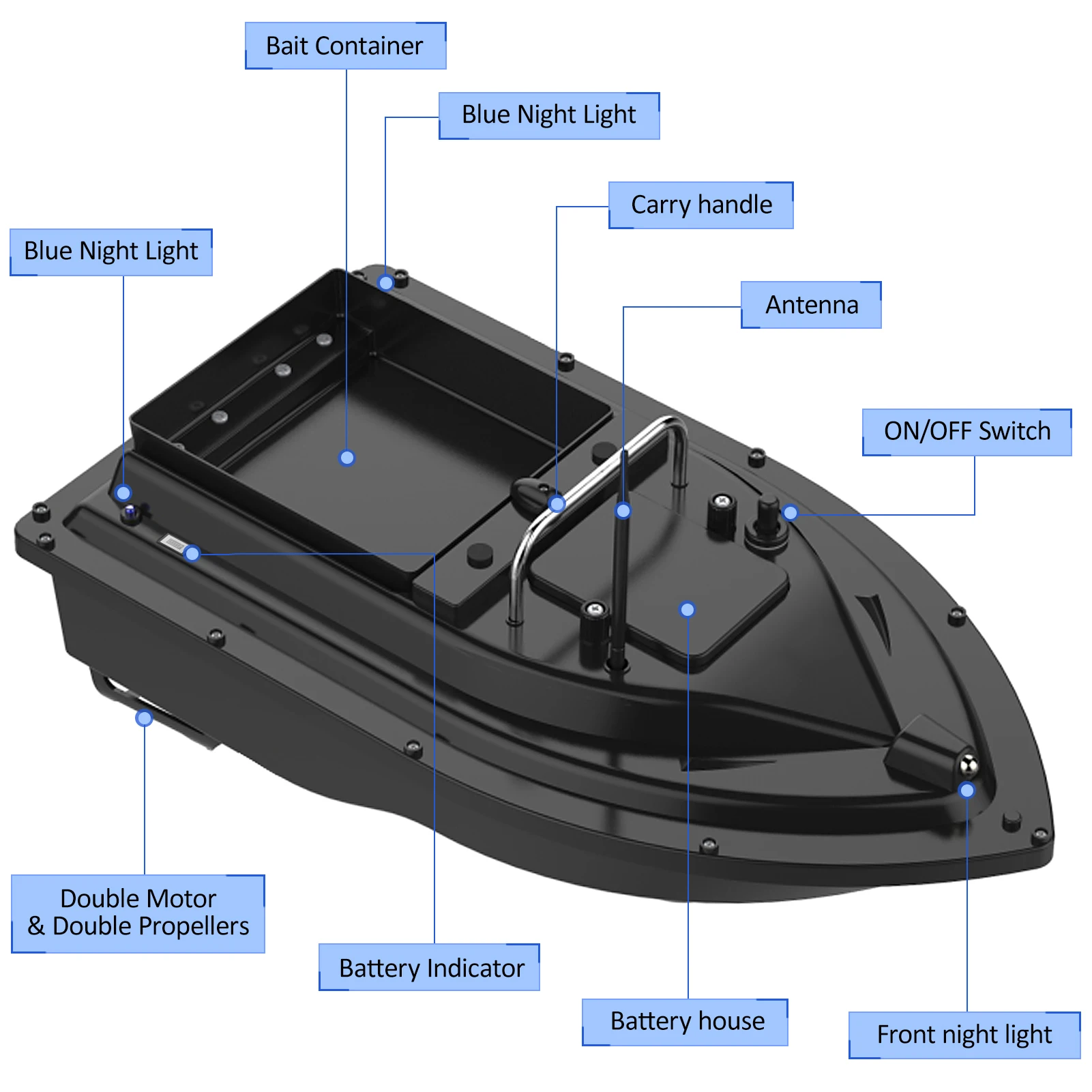 D16E GPS 12000mAh Fishing Bait - đánh giá và giá Fishing Gps